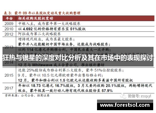 狂热与银星的深度对比分析及其在市场中的表现探讨